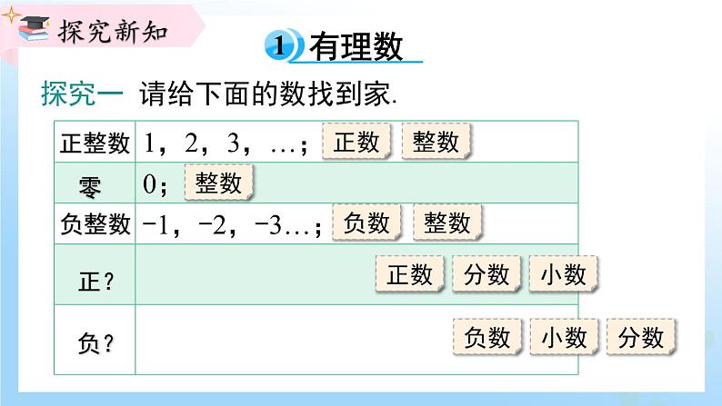 华东师大版（2024）七年级数学上册1.1.2 有理数 同步课件第4页