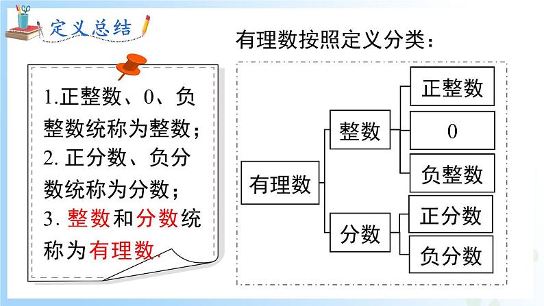 华东师大版（2024）七年级数学上册1.1.2 有理数 同步课件第8页