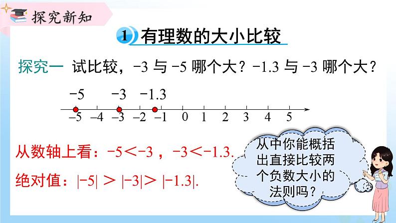 华东师大版（2024）七年级数学上册1.5 有理数的大小比较 同步课件第4页