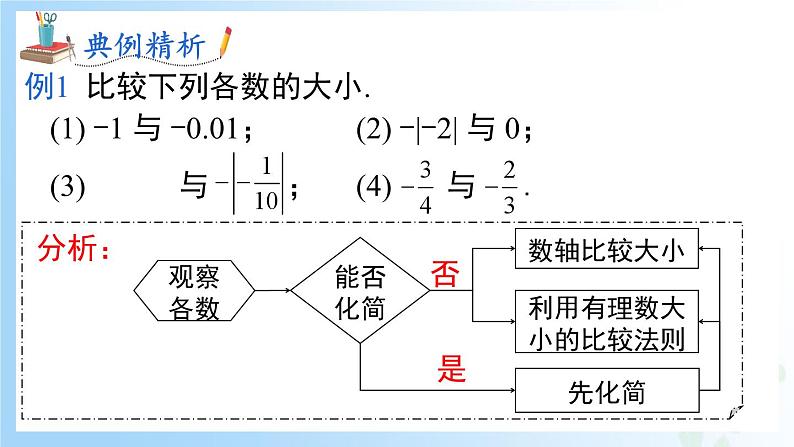 华东师大版（2024）七年级数学上册1.5 有理数的大小比较 同步课件第7页