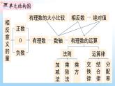 华东师大版（2024）七年级数学上册第一章 复习与小结 同步课件