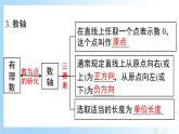 华东师大版（2024）七年级数学上册第一章 复习与小结 同步课件