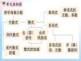 华东师大版（2024）七年级数学上册第二章 复习与小结 同步课件