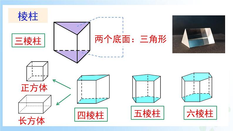 华东师大版（2024）七年级数学上册3.1 生活中的立体图形 同步课件07