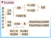 华东师大版（2024）七年级数学上册第三章 复习与小结 同步课件