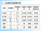 华东师大版（2024）七年级数学上册第三章 复习与小结 同步课件