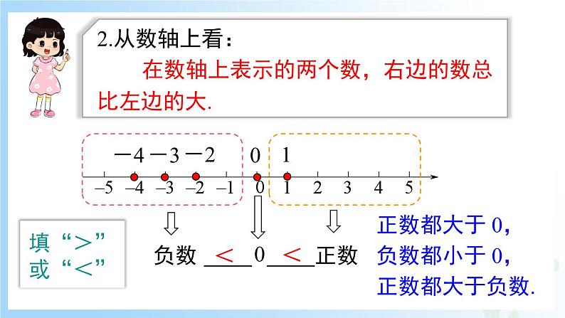 华东师大版（2024）七年级数学上册1.2.2 在数轴上比较有理数的大小 同步课件06