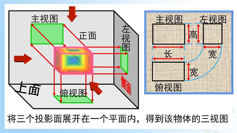 华东师大版（2024）七年级数学上册3.2.1 第2课时 三视图 同步课件第8页