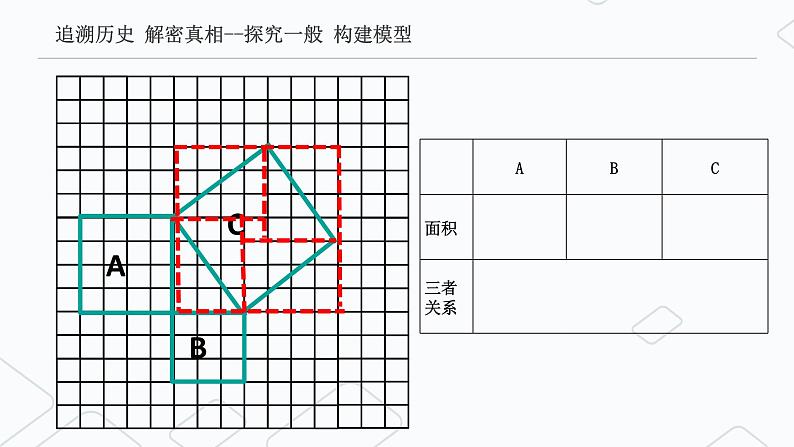 初中数学北师大版八年级上册第一章探索勾股定理说课课件第5页