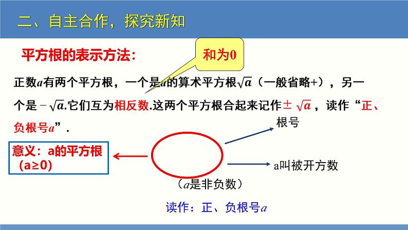 2.2 平方根第2课时（同步课件）八年级数学上册同步课堂（北师大版）第8页