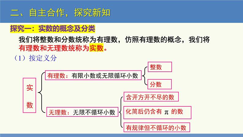 2.6 实数（同步课件）八年级数学上册同步课堂（北师大版）第5页