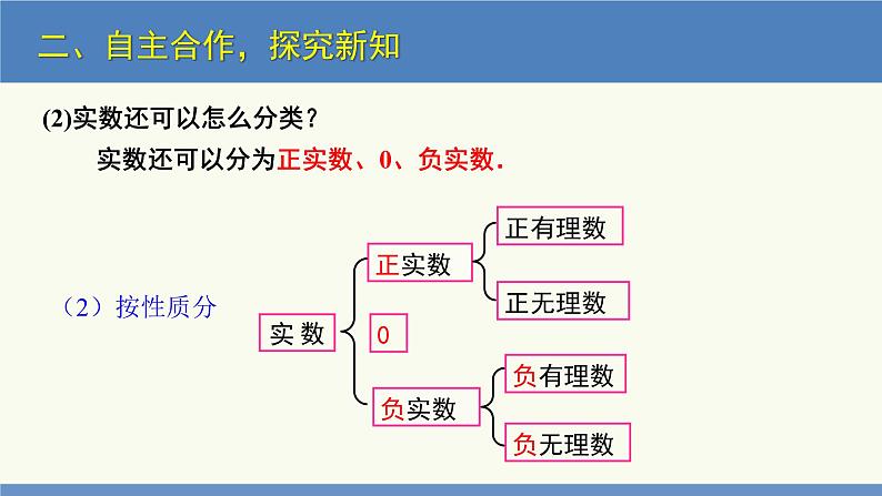 2.6 实数（同步课件）八年级数学上册同步课堂（北师大版）第7页