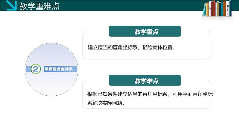 3.2 平面直角坐标系（第一课时）（同步课件）八年级数学上册同步课堂（北师大版）03