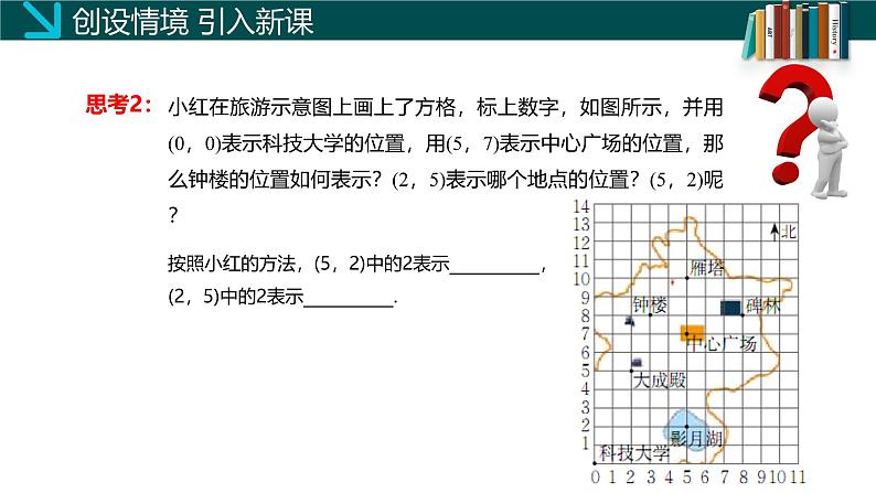 3.2 平面直角坐标系（第一课时）（同步课件）八年级数学上册同步课堂（北师大版）05