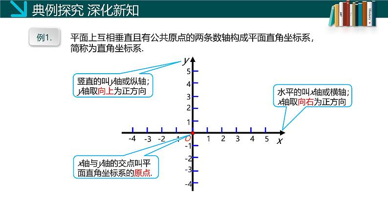 3.2 平面直角坐标系（第一课时）（同步课件）八年级数学上册同步课堂（北师大版）07