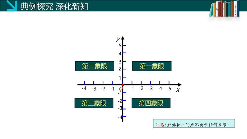 3.2 平面直角坐标系（第一课时）（同步课件）八年级数学上册同步课堂（北师大版）08