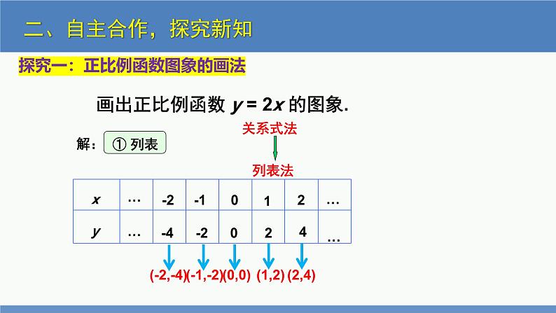 4.3 一次函数的图象第1课时（同步课件）八年级数学上册同步课堂（北师大版）05