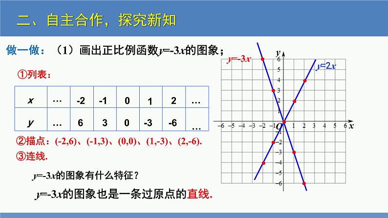 4.3 一次函数的图象第1课时（同步课件）八年级数学上册同步课堂（北师大版）07