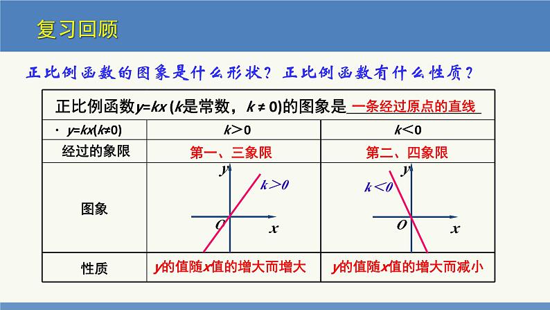 4.3 一次函数的图象第2课时（同步课件）八年级数学上册同步课堂（北师大版）03