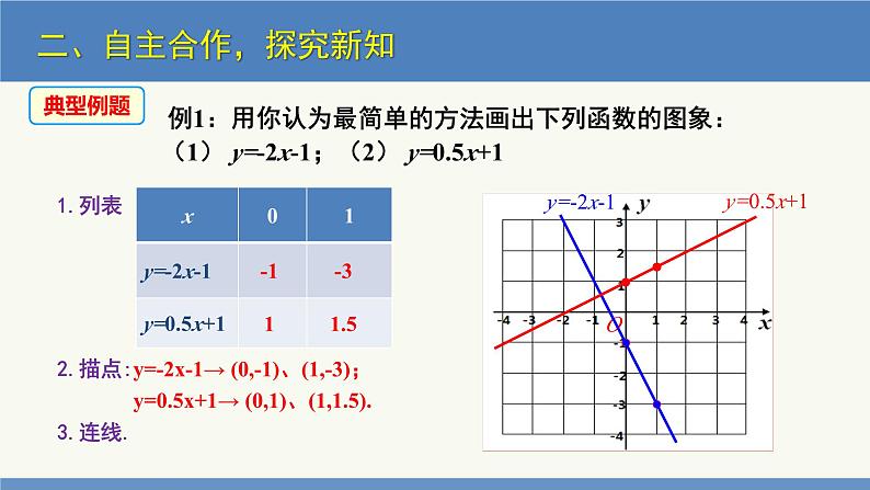 4.3 一次函数的图象第2课时（同步课件）八年级数学上册同步课堂（北师大版）07