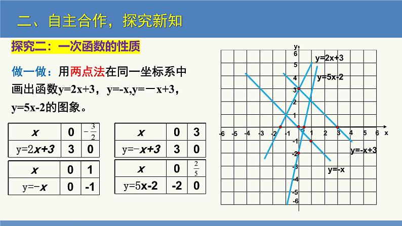 4.3 一次函数的图象第2课时（同步课件）八年级数学上册同步课堂（北师大版）08