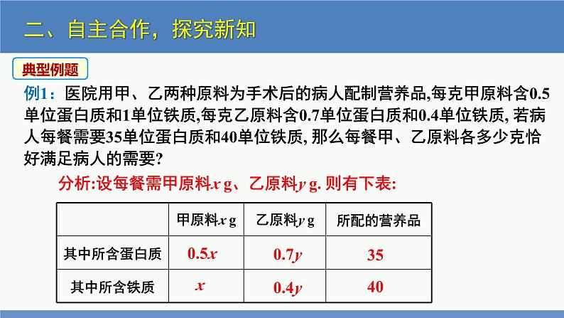 5.4 应用二元一次方程组-增收节支（同步课件）八年级数学上册同步课堂（北师大版）第8页