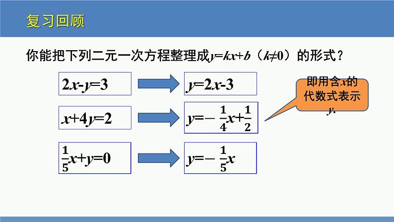 5.6 二元一次方程与一次函数（同步课件）八年级数学上册同步课堂（北师大版）03