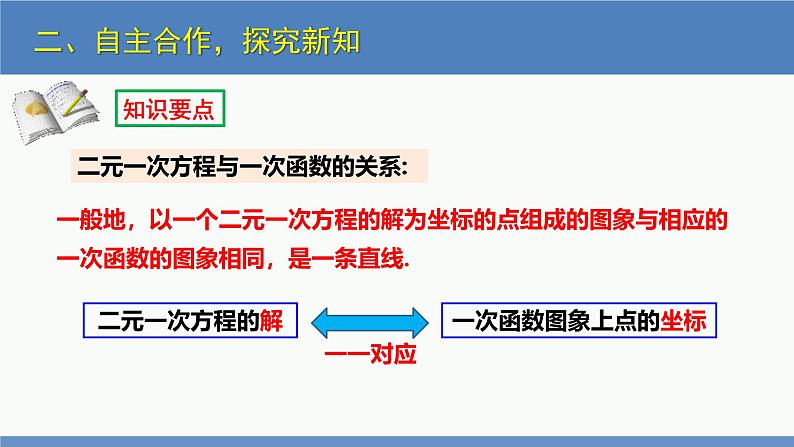 5.6 二元一次方程与一次函数（同步课件）八年级数学上册同步课堂（北师大版）08