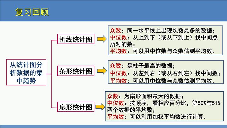 6.4 数据的离散程度第1课时（同步课件）八年级数学上册同步课堂（北师大版）第3页