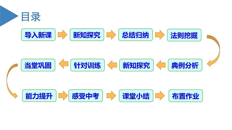 【核心素养】人教版数学七年级上册 2.2.1 有理数的乘法（第1课时 有理数的乘法法则）（教学课件）第3页