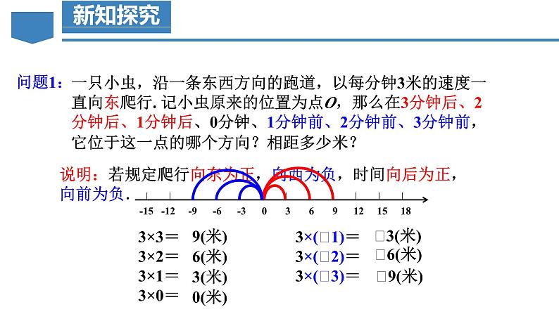 【核心素养】人教版数学七年级上册 2.2.1 有理数的乘法（第1课时 有理数的乘法法则）（教学课件）第6页