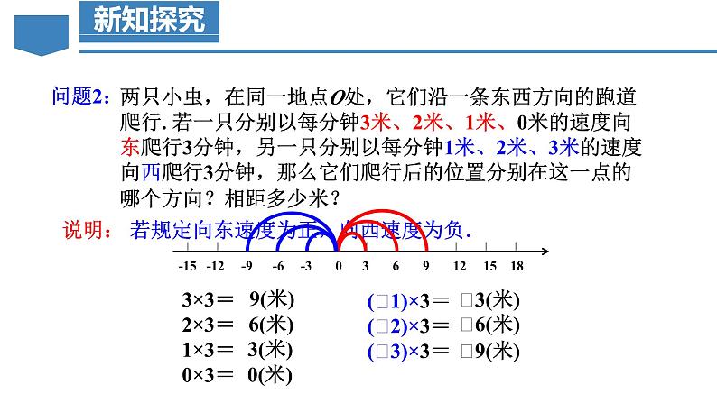 【核心素养】人教版数学七年级上册 2.2.1 有理数的乘法（第1课时 有理数的乘法法则）（教学课件）第8页