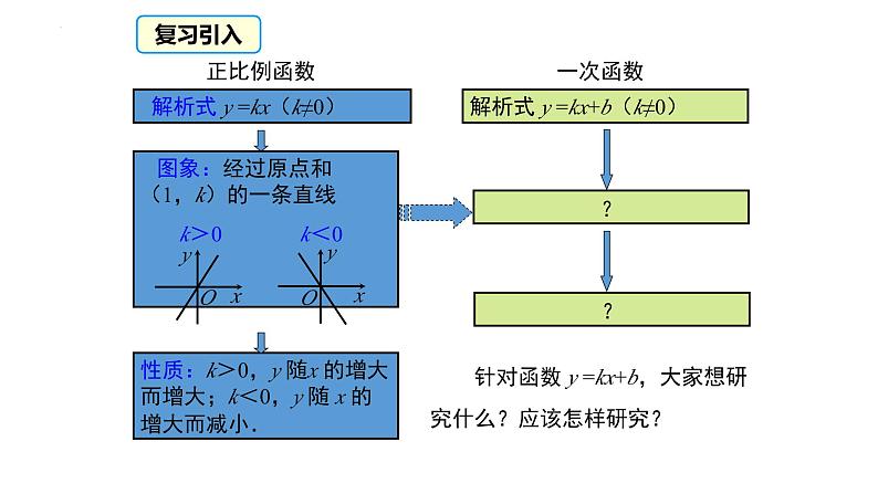 初中数学北师大版八年级上册第四章一次函数的图像课件及说课课件02