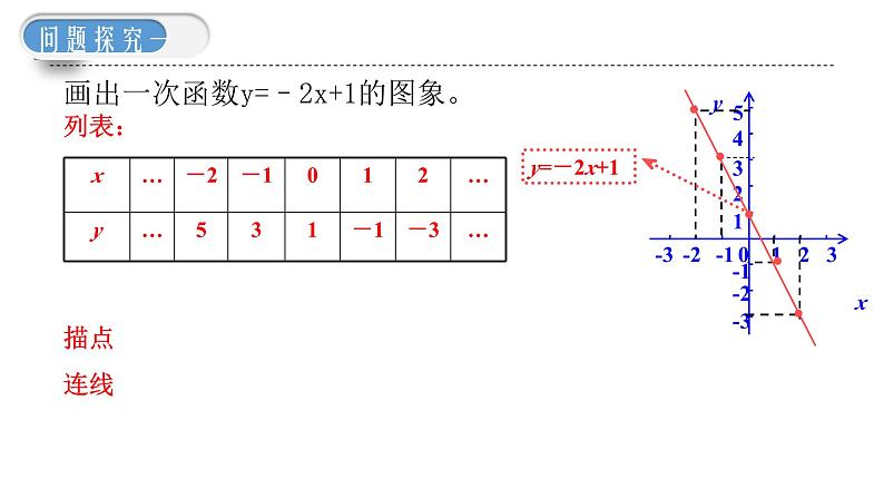 初中数学北师大版八年级上册第四章一次函数的图像课件及说课课件03