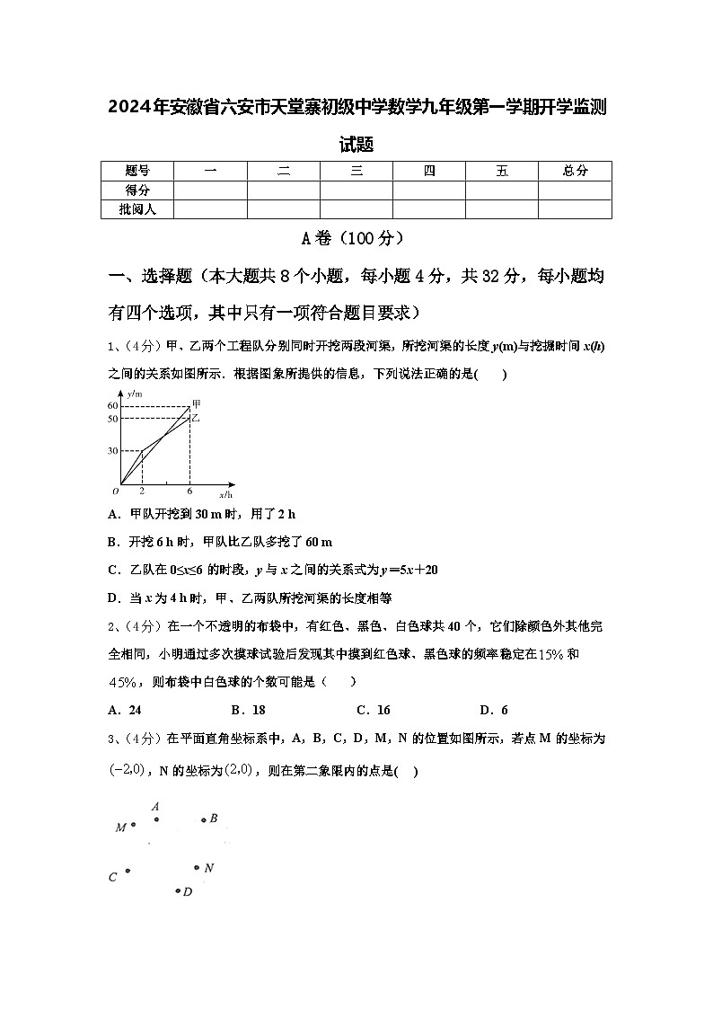 2024年安徽省六安市天堂寨初级中学数学九年级第一学期开学监测试题【含答案】01