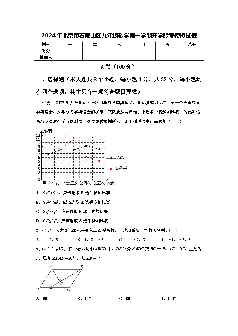 2024年北京市石景山区九年级数学第一学期开学联考模拟试题【含答案】01