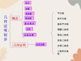 青島版（六三制）數(shù)學(xué)八年級上冊 第5章  幾何證明初步  復(fù)習(xí)課件