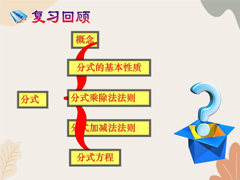 青岛版（六三制）数学八年级上册 第3章  分式  复习课件02