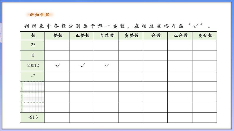 【新课标新教材】浙教版数学七年级上册1.1.3.有理数（课件+教案+学案）04