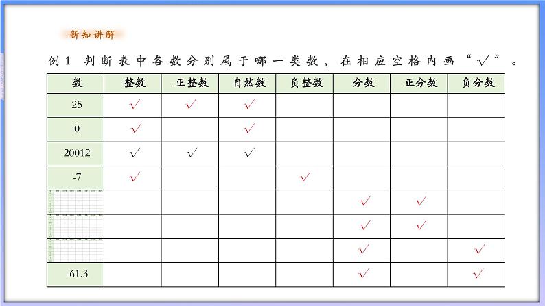 【新课标新教材】浙教版数学七年级上册1.1.3.有理数（课件+教案+学案）05