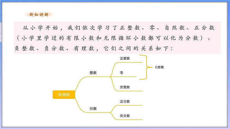 【新课标新教材】浙教版数学七年级上册1.1.3.有理数（课件+教案+学案）07