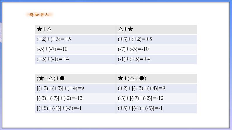 2.1.2有理数的加法运算律第4页