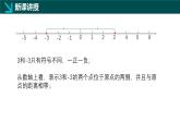 1.1.3相反数（同步课件）-2024-2025学年六年级数学上册同步精品课堂（沪教版2024）