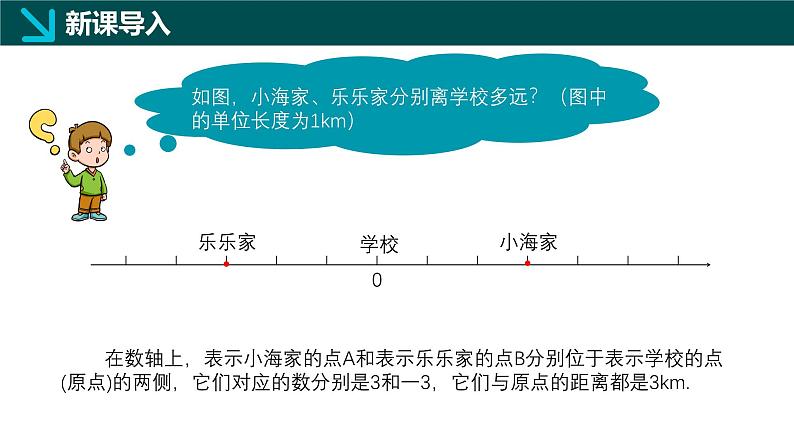 1.1.4绝对值（同步课件）-2024-2025学年六年级数学上册同步精品课堂（沪教版2024）第3页