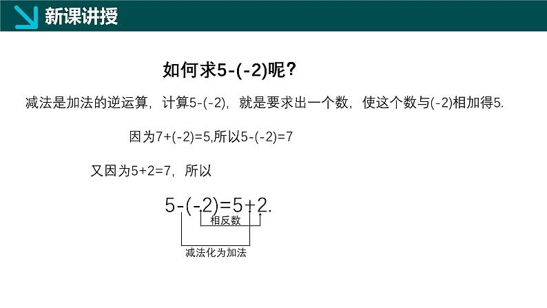 1.2.2有理数的减法（同步课件）2024-2025学年六年级数学上册同步精品课堂（沪教版2024）05