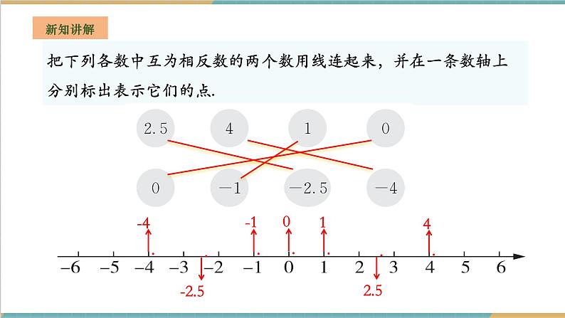 湘教版数学七年级上册1.2.2 相反数（课件+教案+大单元整体教学设计）08