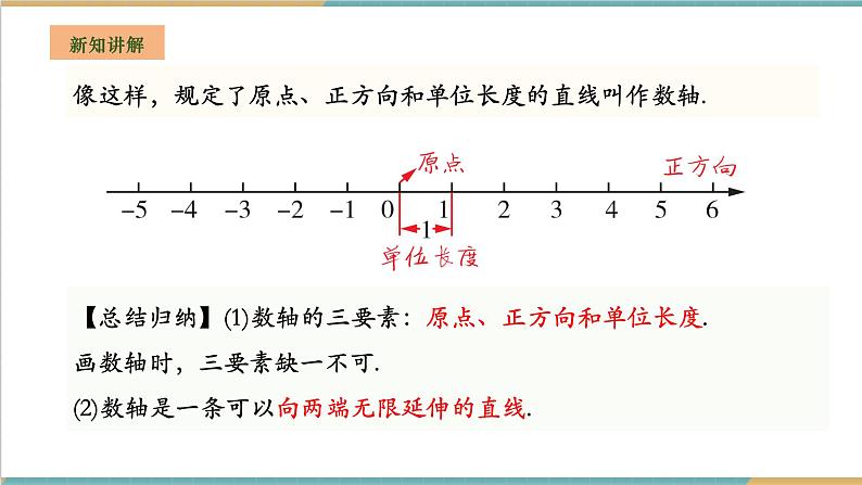 湘教版数学七年级上册1.2.1 数轴（课件+教案+大单元整体教学设计）08