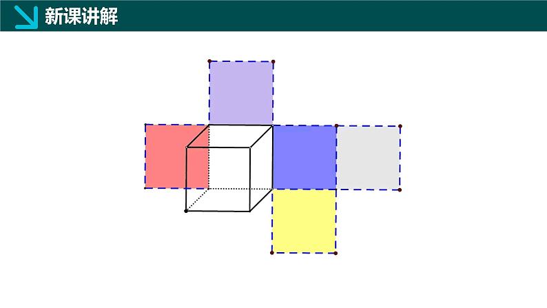 1.2从立体图形到平面图形（二）正方体的展开图（同步课件）-2024-2025学年六年级数学上册同步精品课堂（鲁教版2024）04