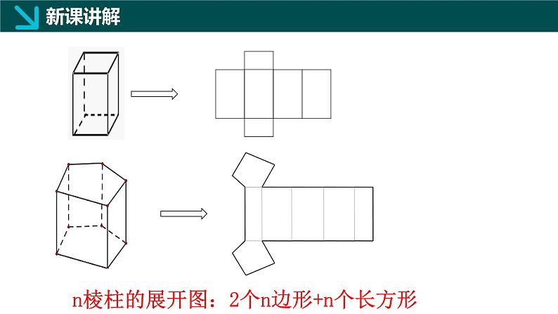 1.2从立体图形到平面图形（三）柱体、锥体展开图（同步课件）-2024-2025学年六年级数学上册同步精品课堂（鲁教版2024）05