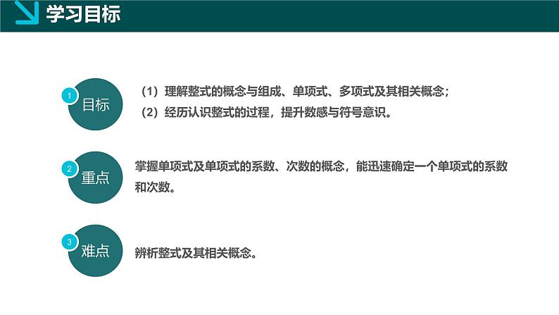 10.1整式（同步课件）-2024-2025学年七年级数学上册同步精品课堂（沪教版2024）第2页